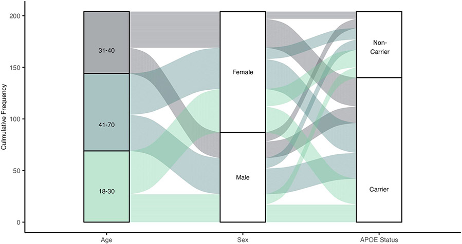 Extended Data Fig. 3 ∣