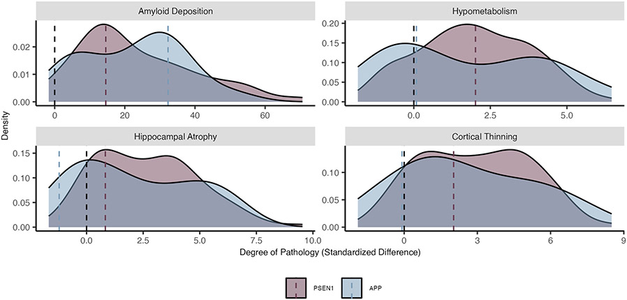 Extended Data Fig. 2 ∣