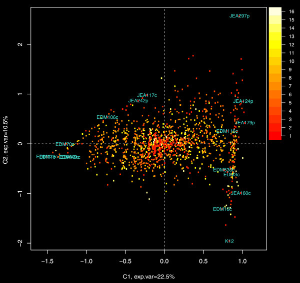 Figure 6