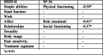 Table III