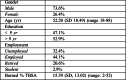 Table I