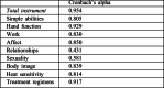 Table II