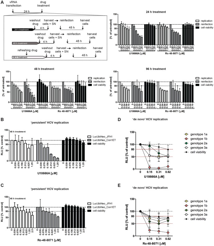 FIG 3