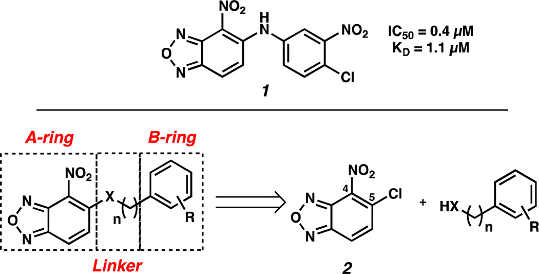 Figure 2