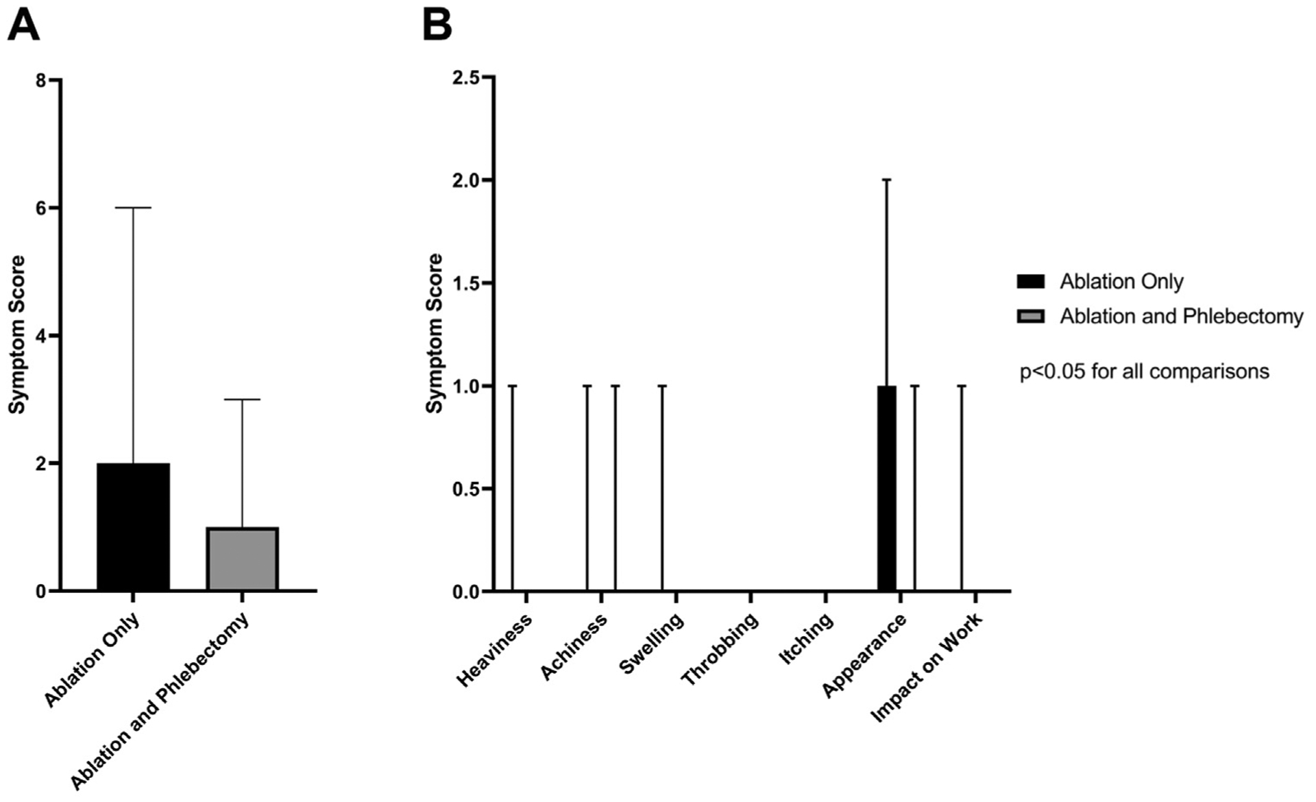 Fig 5.