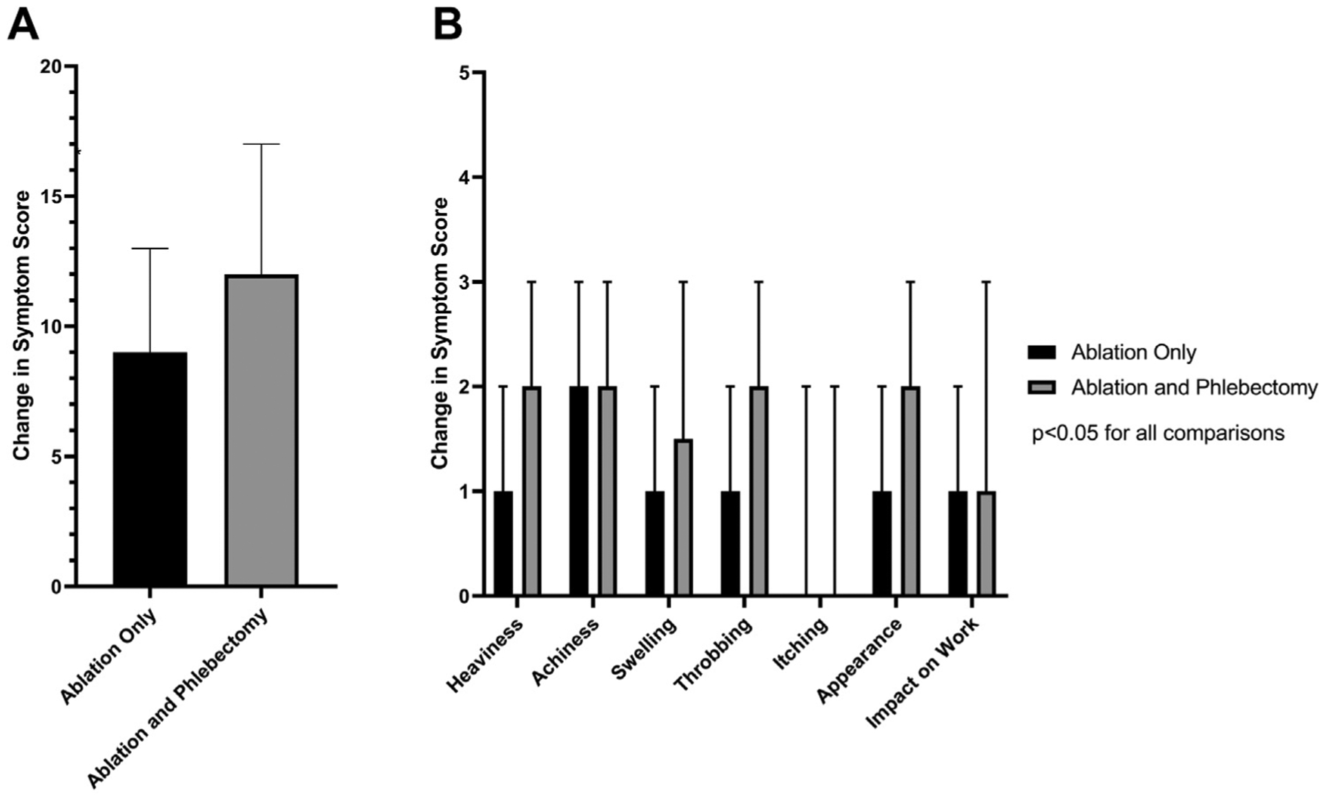 Fig 4.