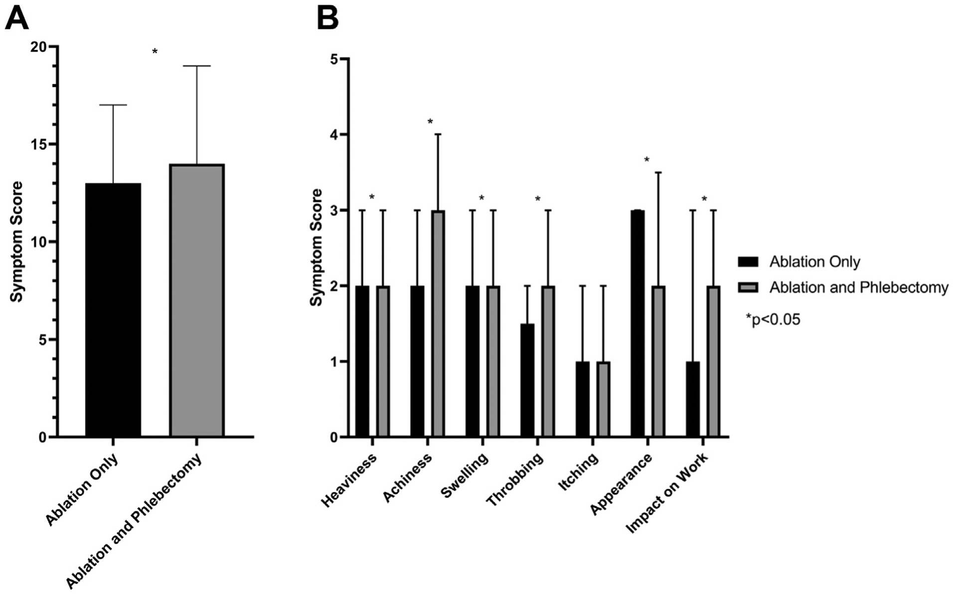 Fig 3.