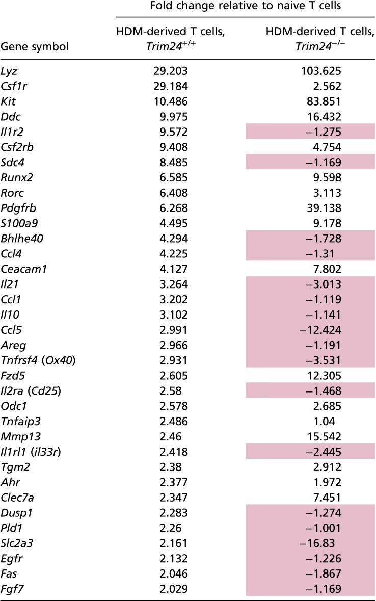 graphic file with name pnas.1522287113sfx02.jpg