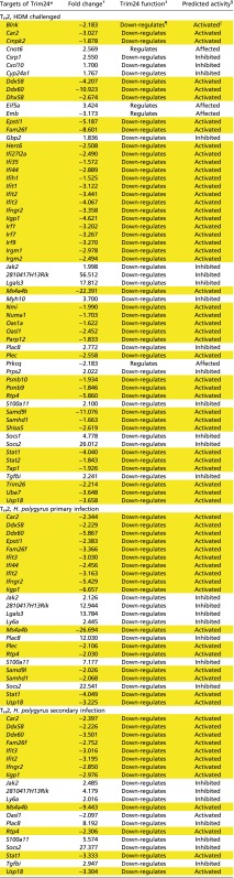 graphic file with name pnas.1522287113sfx01a.jpg