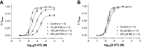 Fig. 4