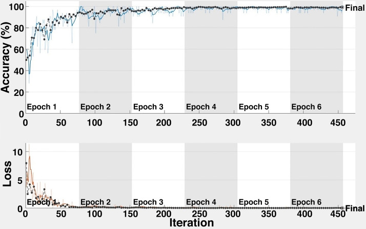 Fig. 7.