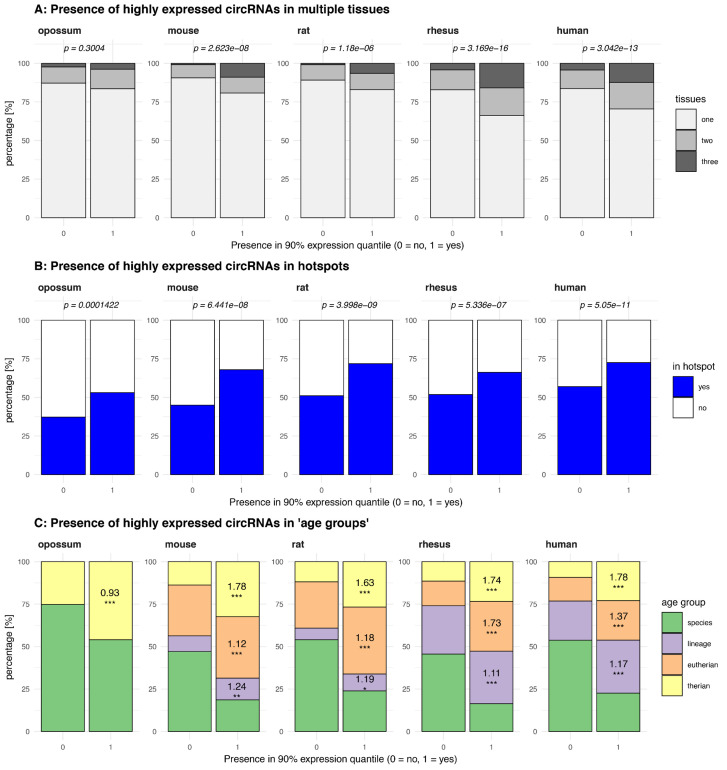 Figure 3—figure supplement 5.