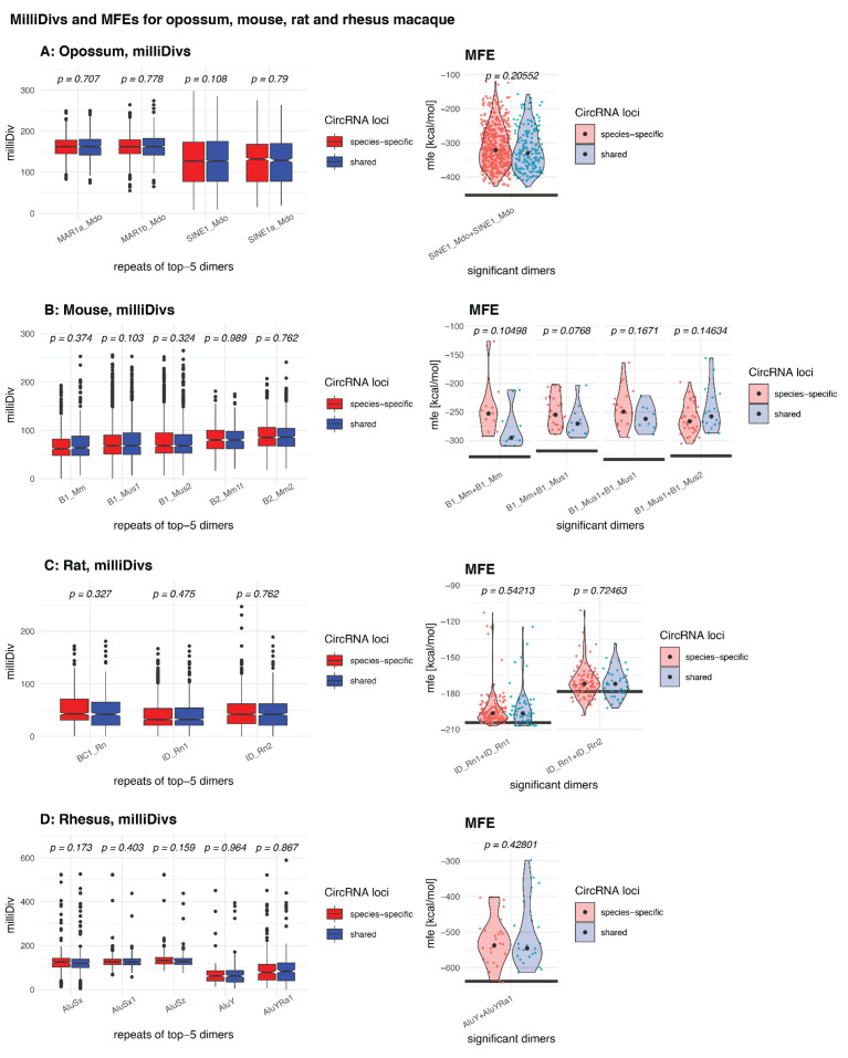 Figure 5—figure supplement 3.