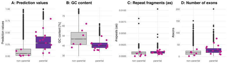 Figure 3—figure supplement 3.