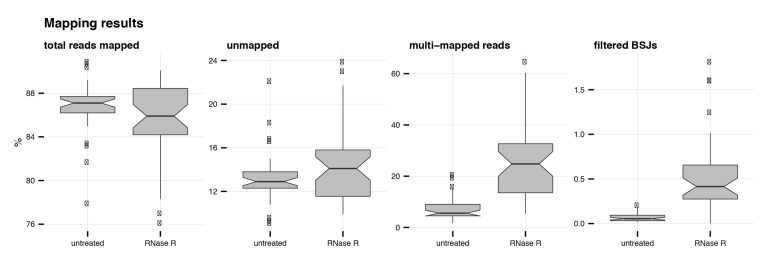 Figure 1—figure supplement 2.