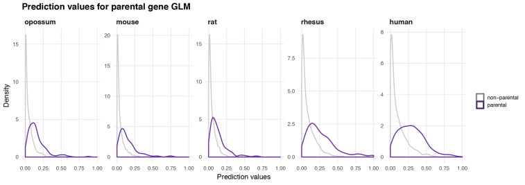 Figure 3—figure supplement 2.