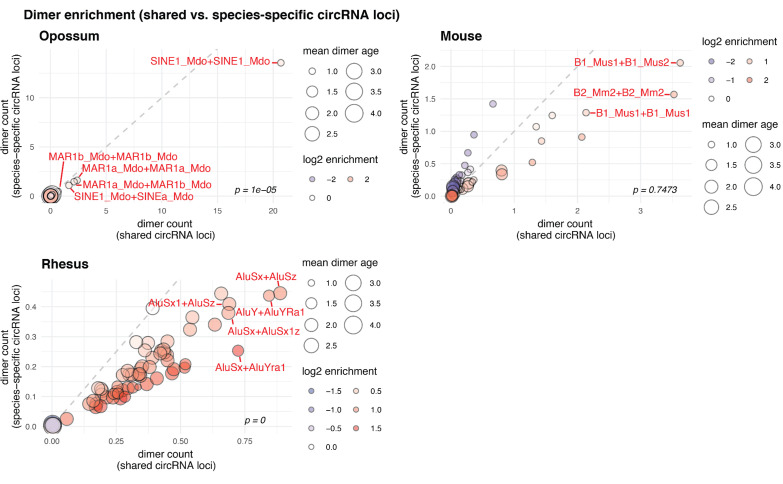 Figure 5—figure supplement 1.