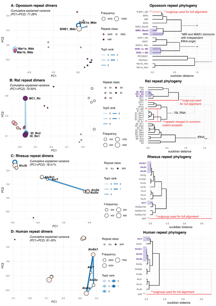 Figure 4—figure supplement 2.