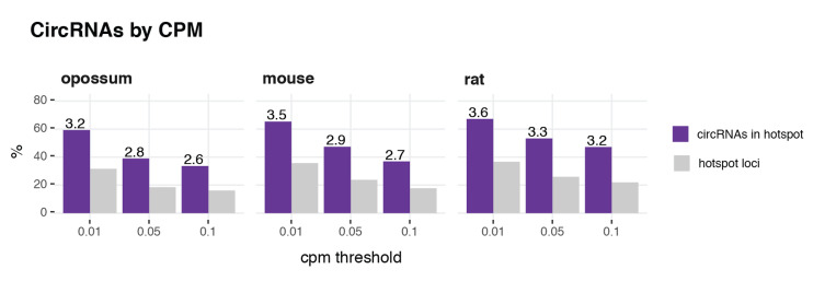 Figure 1—figure supplement 4.