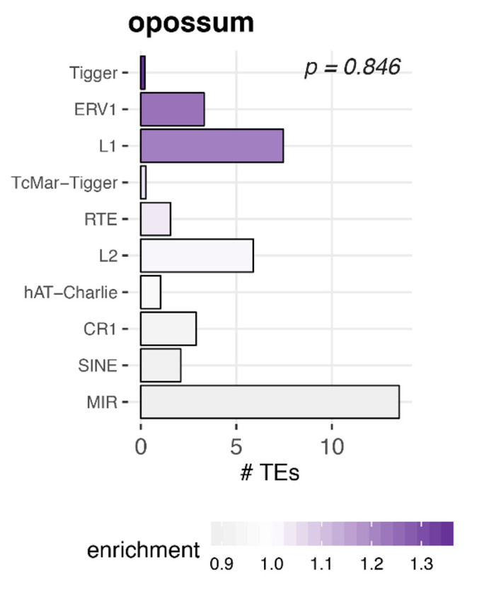 Figure 4—figure supplement 1.