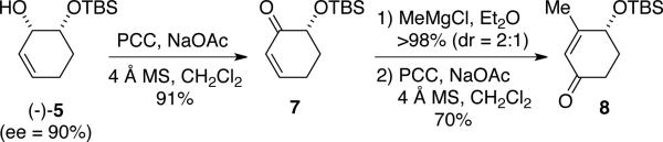 Scheme 4