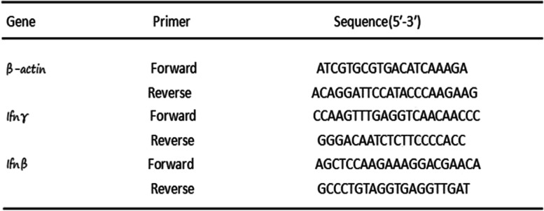 graphic file with name 12885_2022_10011_Tab1_HTML.jpg