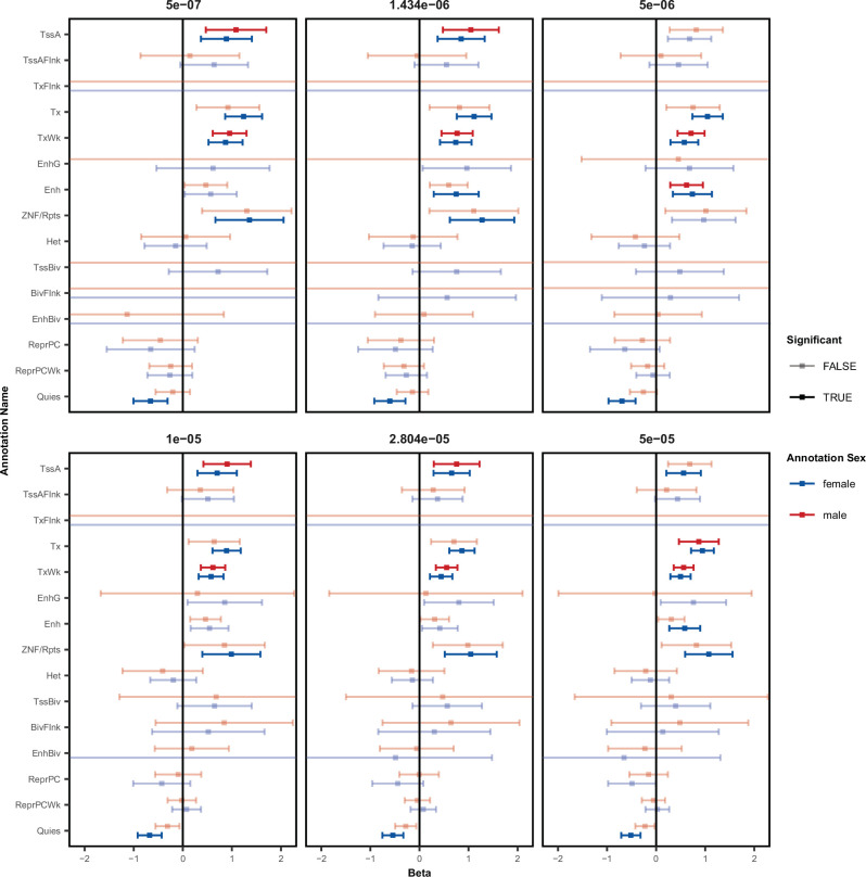 Figure 2—figure supplement 2.