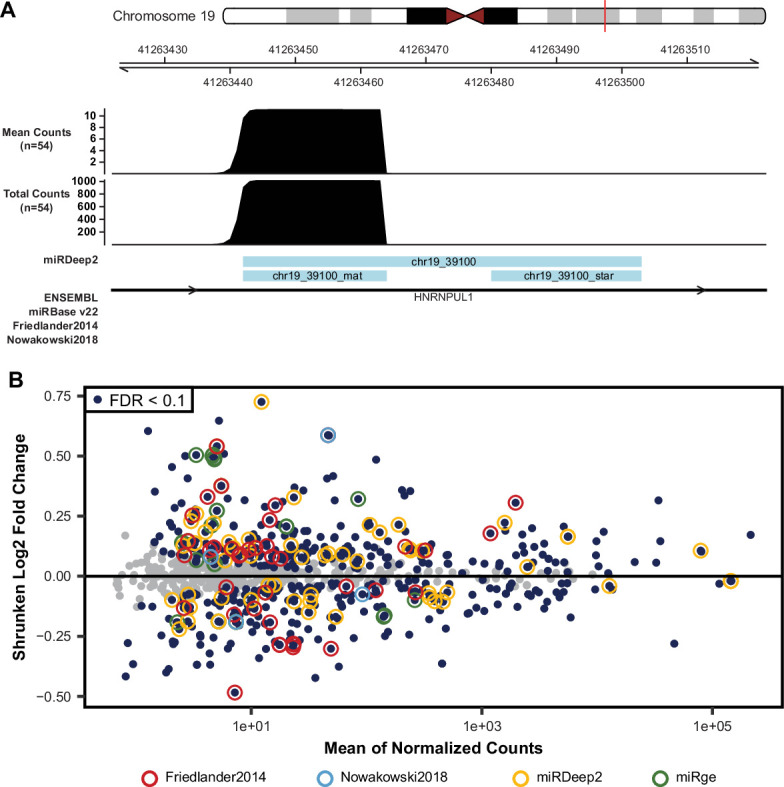 Figure 1—figure supplement 2.