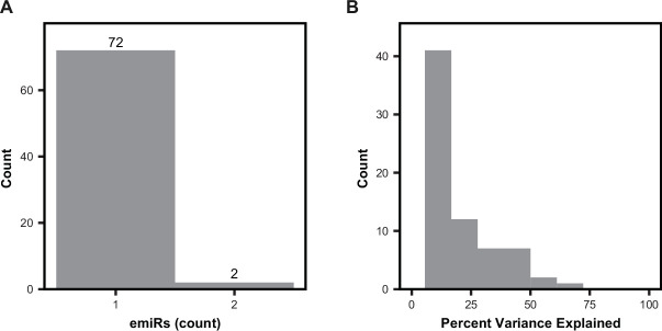 Figure 2—figure supplement 1.