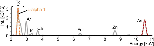 Fig. 4