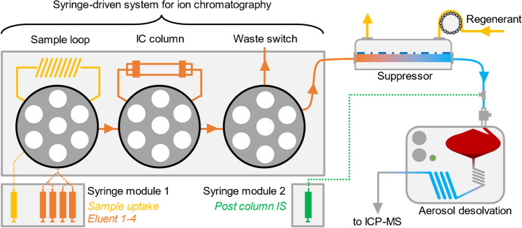 Fig. 2