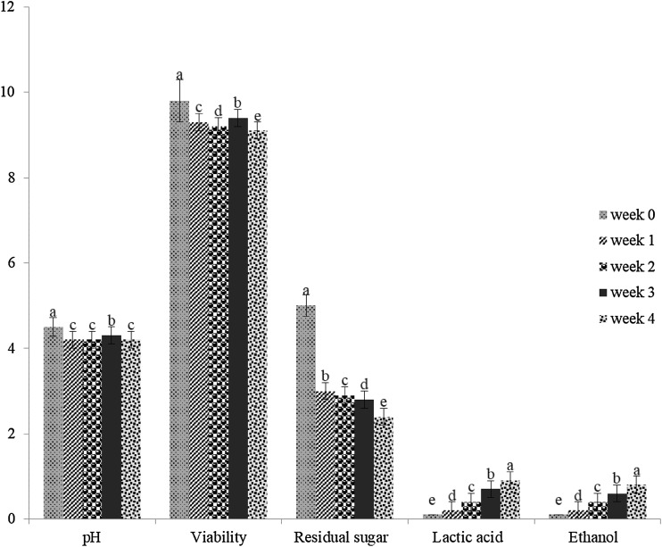 Fig. 4