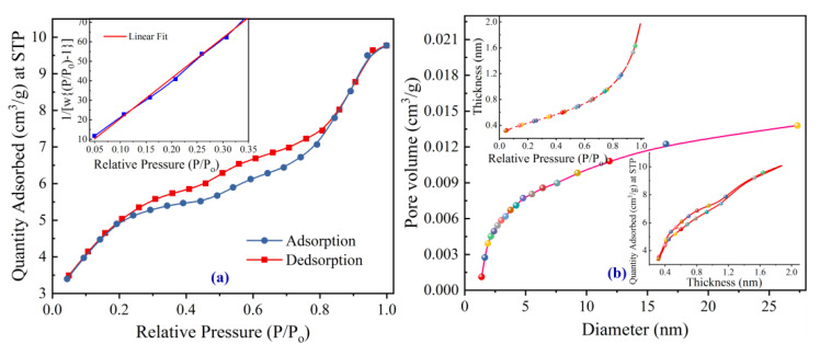 Figure 6