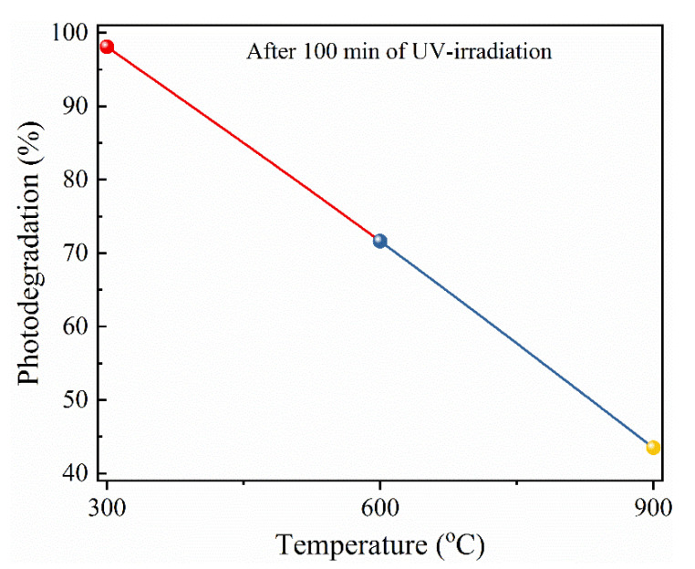 Figure 9