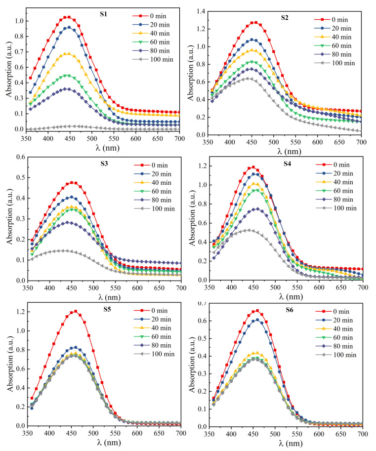 Figure 7