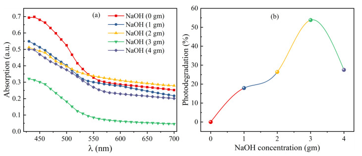 Figure 10