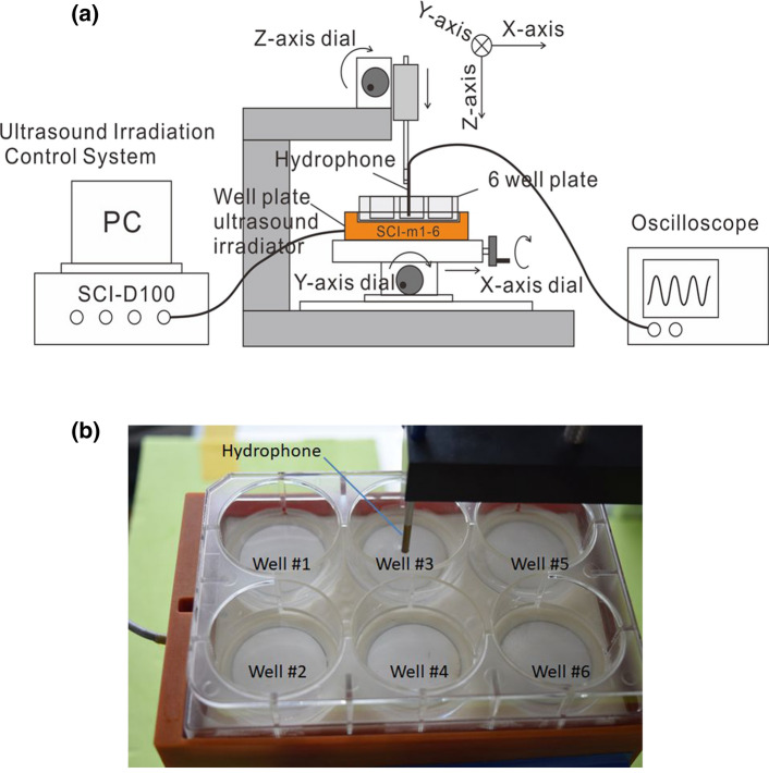 Fig. 2