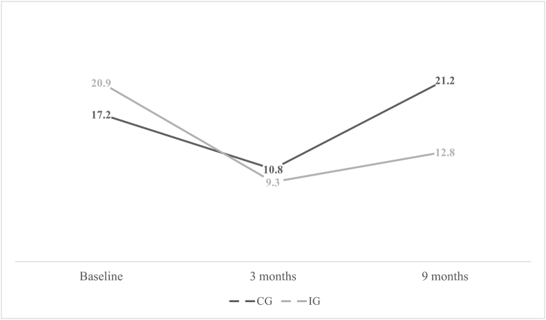 Fig. 1