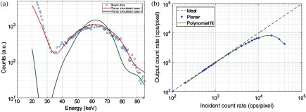 Fig. 9