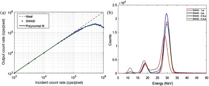 Fig. 11