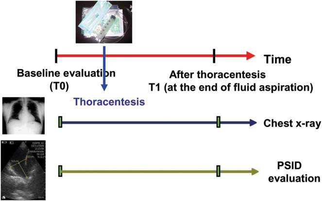 Figure 1: