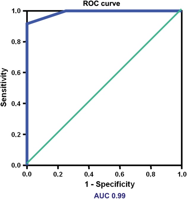 Figure 5: