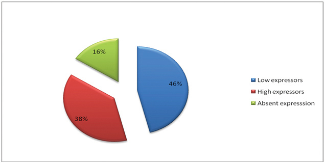 [Table/Fig-4]: