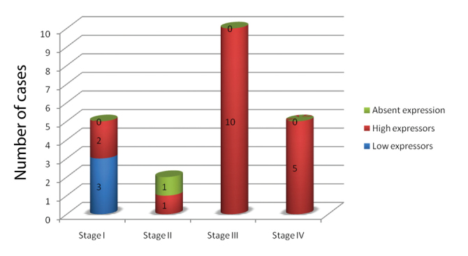 [Table/Fig-11]: