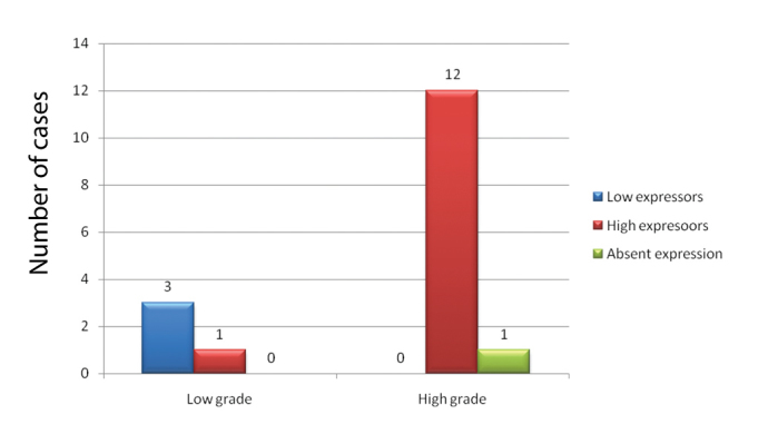 [Table/Fig-10]: