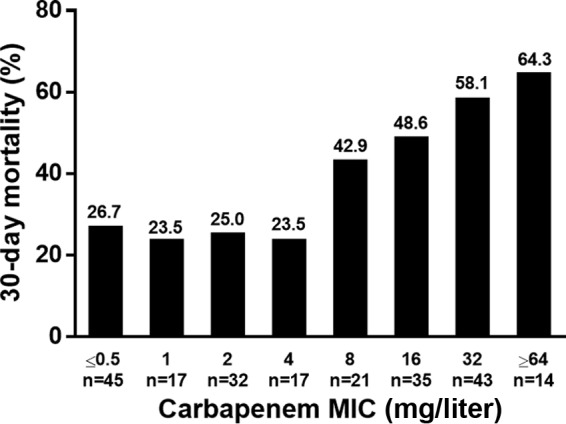 FIG 2