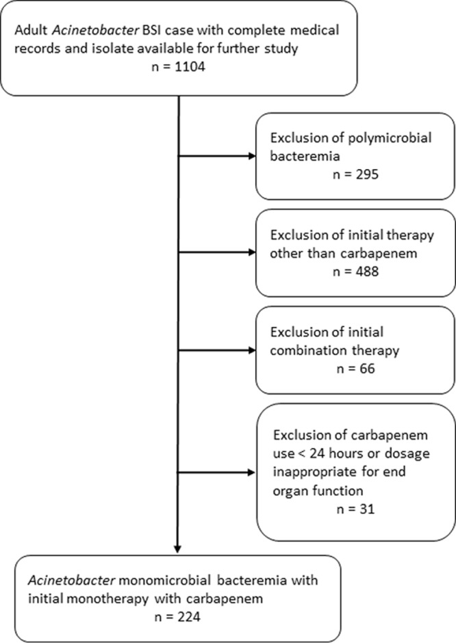 FIG 1