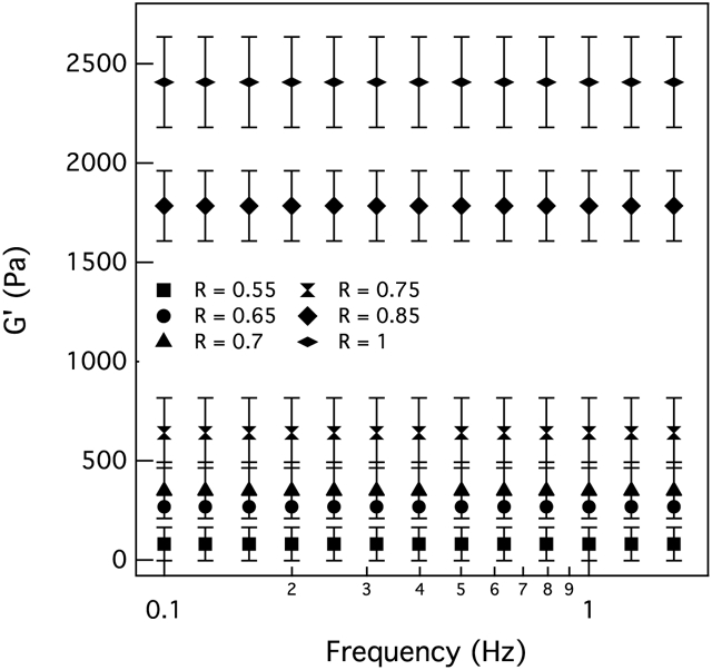 Figure 1: