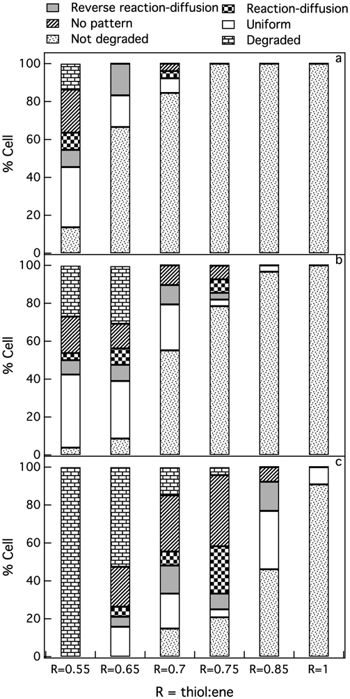 Figure 7: