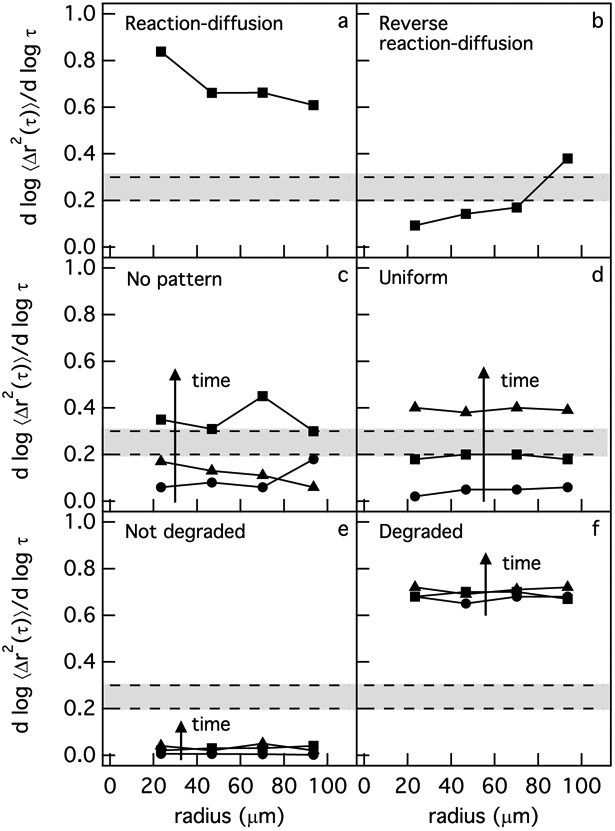 Figure 5: